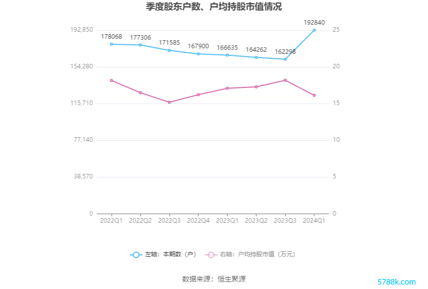 （著作起原：中国证券报·中证网）