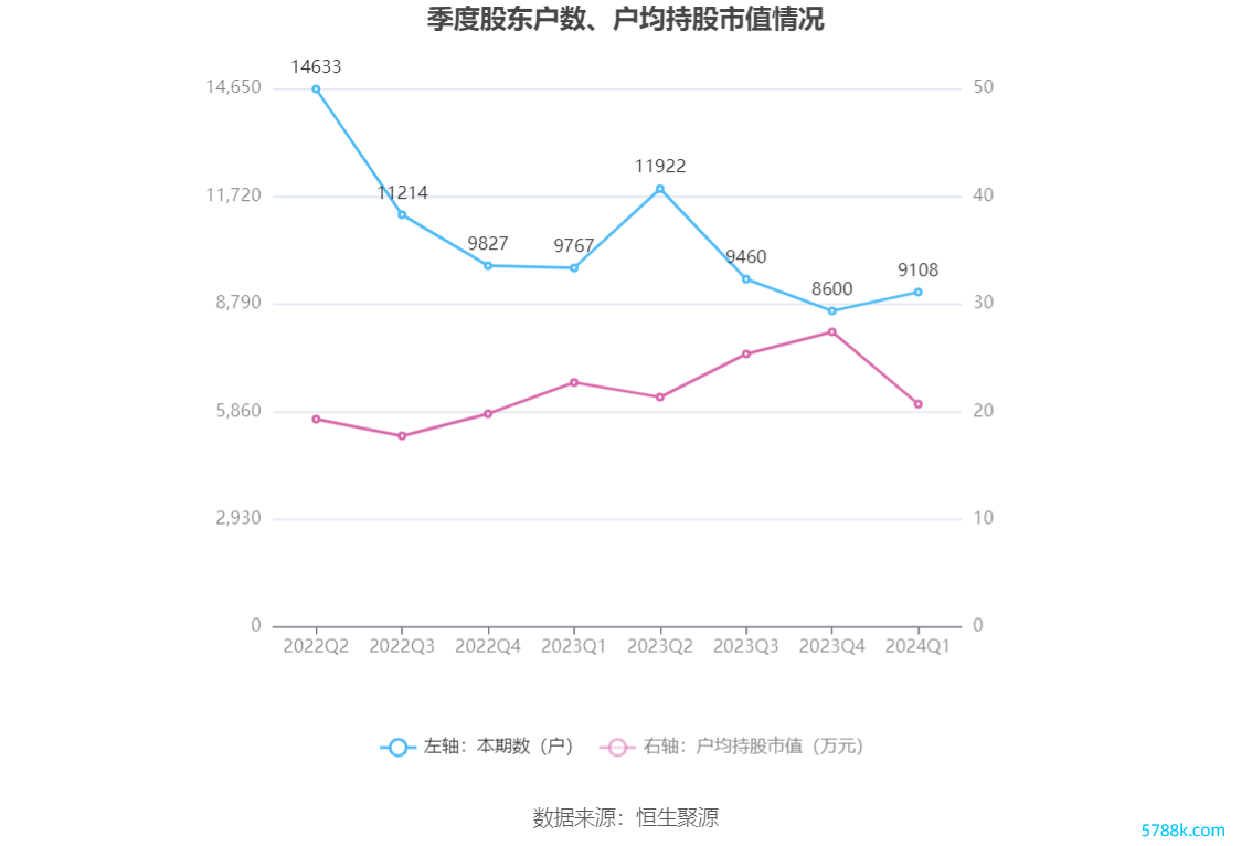 （著述开始：中国证券报·中证网）