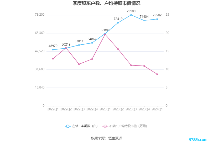 （著作起原：中国证券报·中证网）