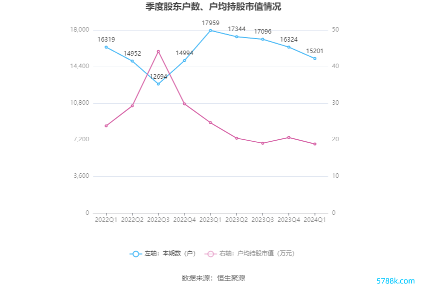 （著述起原：中国证券报·中证网）