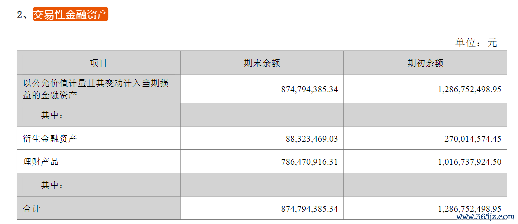 法规2024年6月末，海大集团来回性金融资产组成，图源：公司半年报