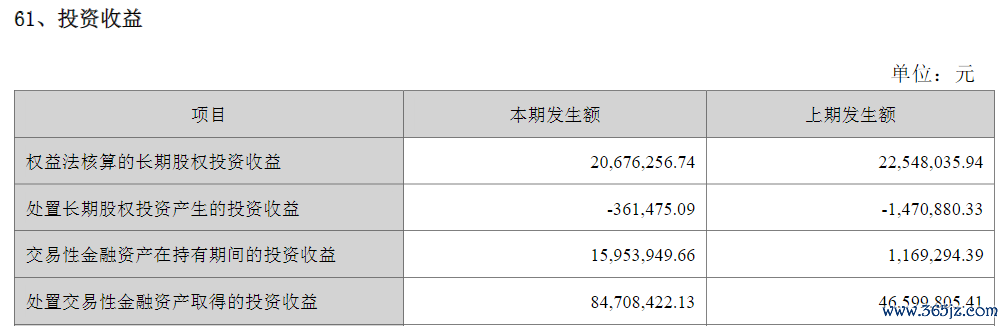 法规2024年6月末，海大集团来回性金融资产投资收益，图源：公司半年报